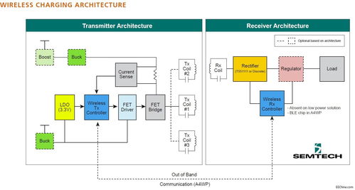 網絡工程新品概覽 第290頁精選