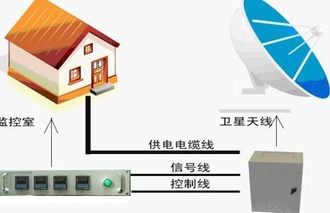 通信天線設備與網絡工程 陜西拓星通信設備工程的專業實踐