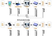 煙臺通信產品市場概覽 信息、價格與批發渠道解析