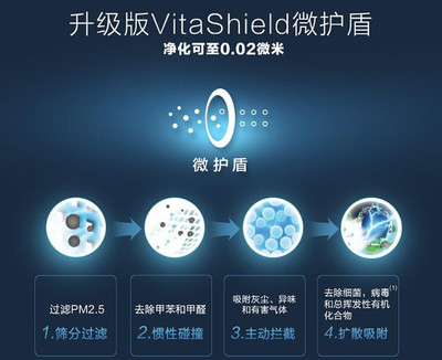 家用凈化產(chǎn)品背后的黑科技 揭秘現(xiàn)代空氣凈化器的核心技術(shù)