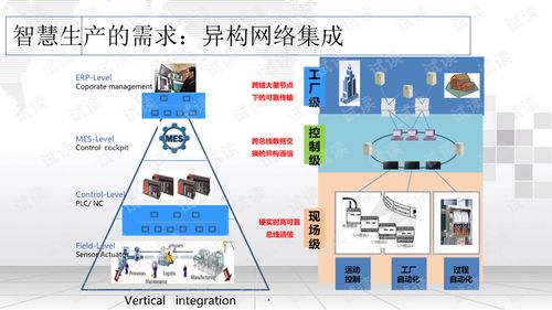 智能制造智慧工廠整體解決方案 人工智能基礎(chǔ)軟件開發(fā)的核心角色