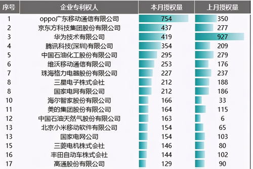 OPPO全球研發總部 O型設計感十足，以人工智能基礎軟件撬動未來核心科技