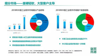 2019中國工業軟件發展白皮書 聚焦人工智能基礎軟件新機遇與挑戰