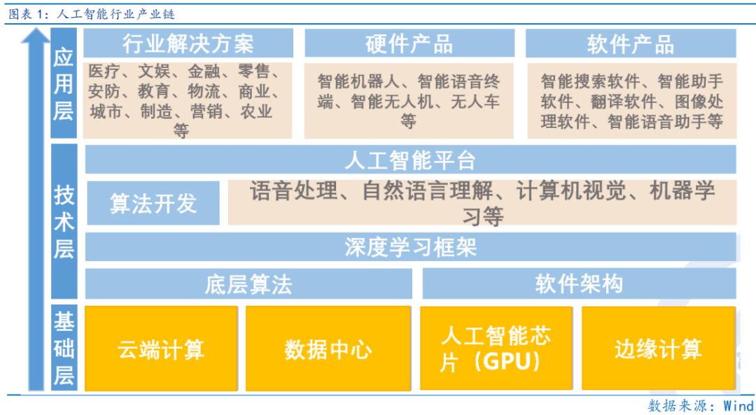 富國觀市丨聚焦TMT主線與一季報機遇 人工智能基礎軟件開發的戰略視角