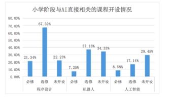 當人工智能課程走進中小學 一場技術與教育的深刻對話
