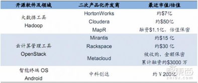 無人機不能只看大疆 大佬紛紛涌入只因看好智能化人工智能基礎軟件開發