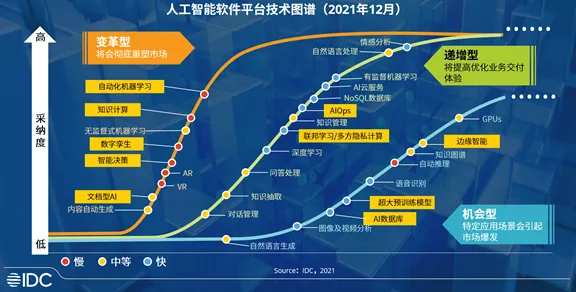 人工智能基礎軟件開發 IDC報告揭示市場高速增長與技術突破新趨勢